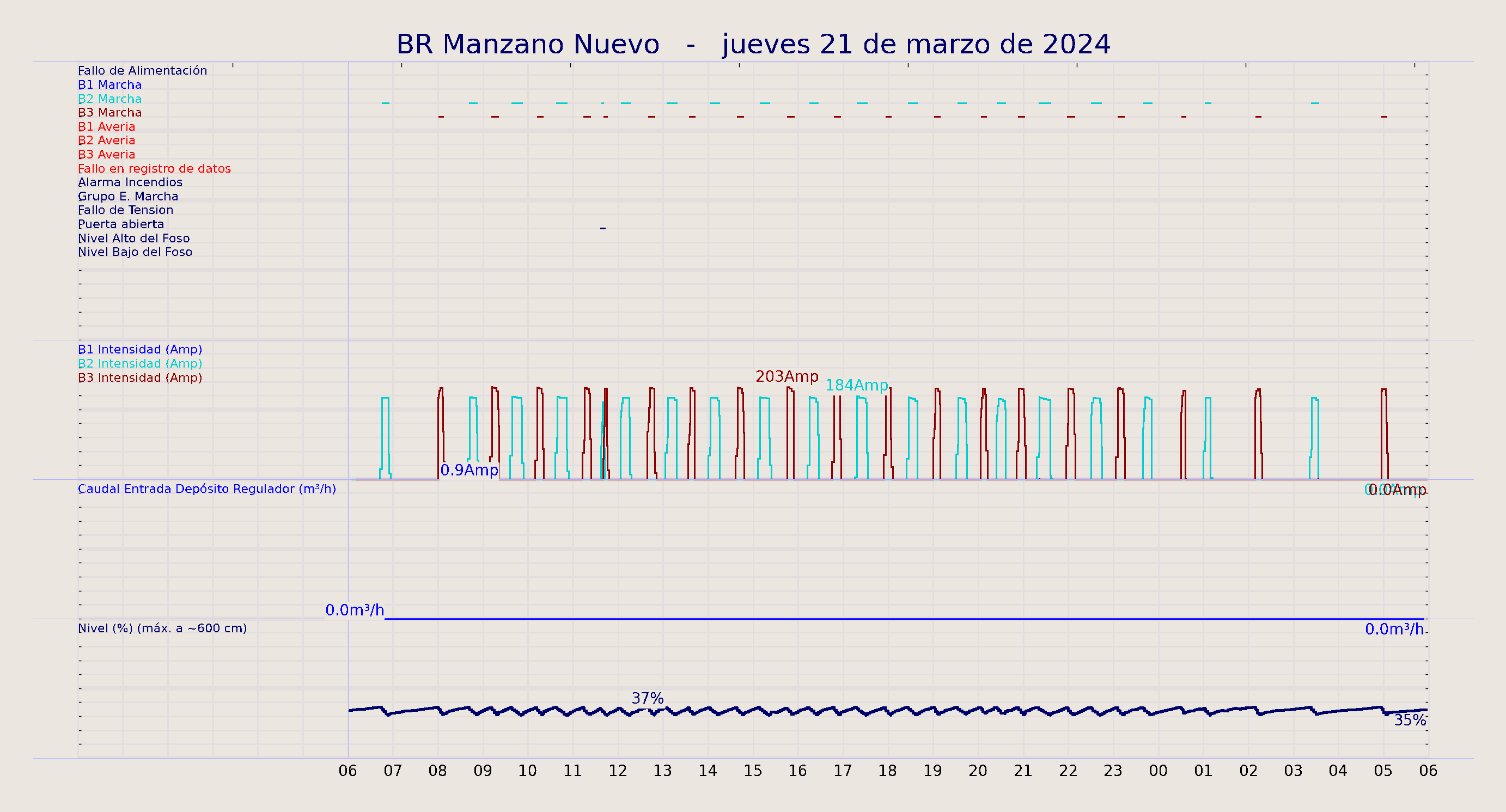 ../../imagenes/vid/2024/BR Manzano Nuevo/2024-03-21 BR Manzano Nuevo.png
